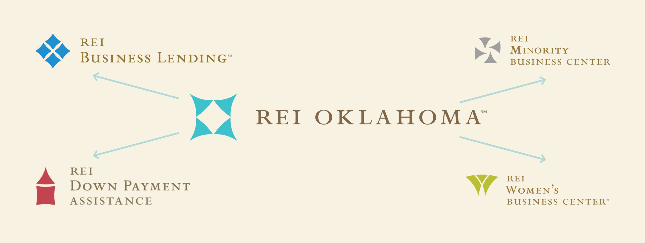 REI_Structure_Before